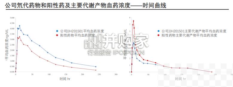 中国升白口服制剂行业报告（44页）