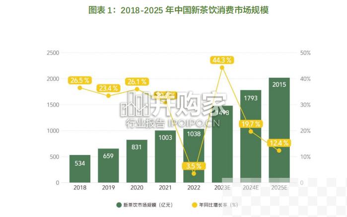 新茶饮研究报告（65页）