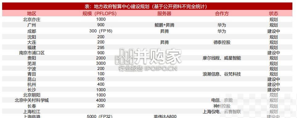 AI算力租赁行业报告：研究框架（35页）