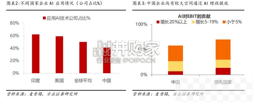 算力＆空间视角深度推演AI应用发展路径报告（33页）