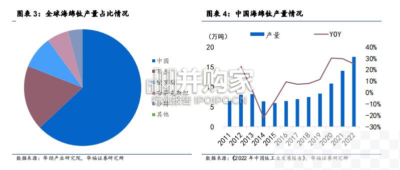 3D打印行业研究报告：钛合金3D打印（35页）