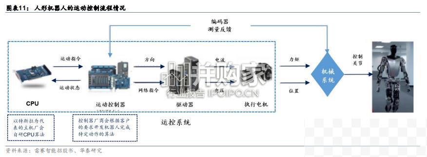 人形机器人行业报告（97页）