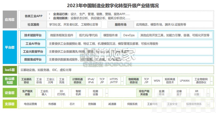 中国制造业数字化转型路径实践报告（46页）