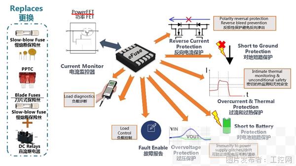 使用电子保险丝克服传统保护器件的局限性